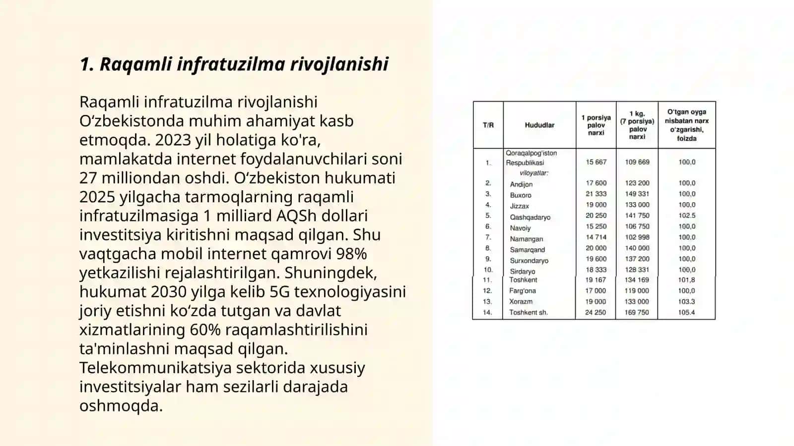 Raqamli infratuzilma rivojlanishi 3