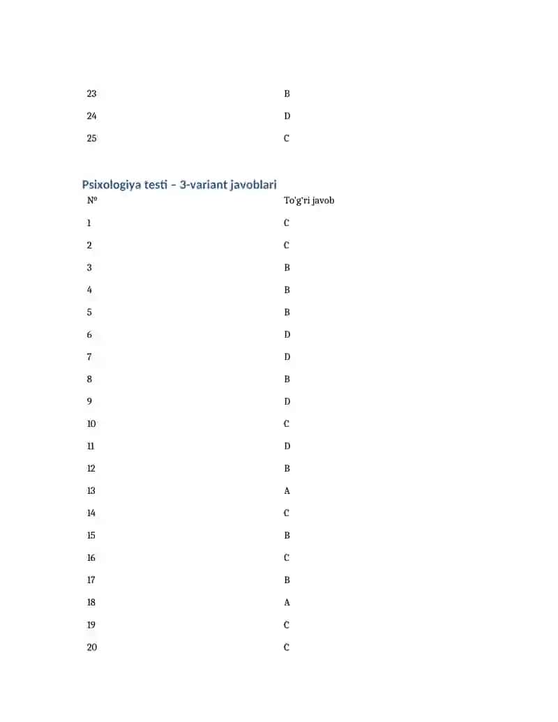 Psixologiya testi – 1-variant javoblari 3