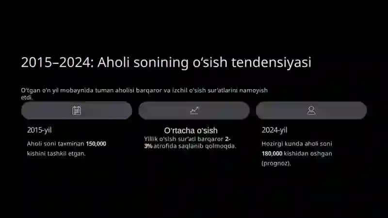 Uchko‘prik tumanida aholi soni va o‘sish  dinamikasi 3