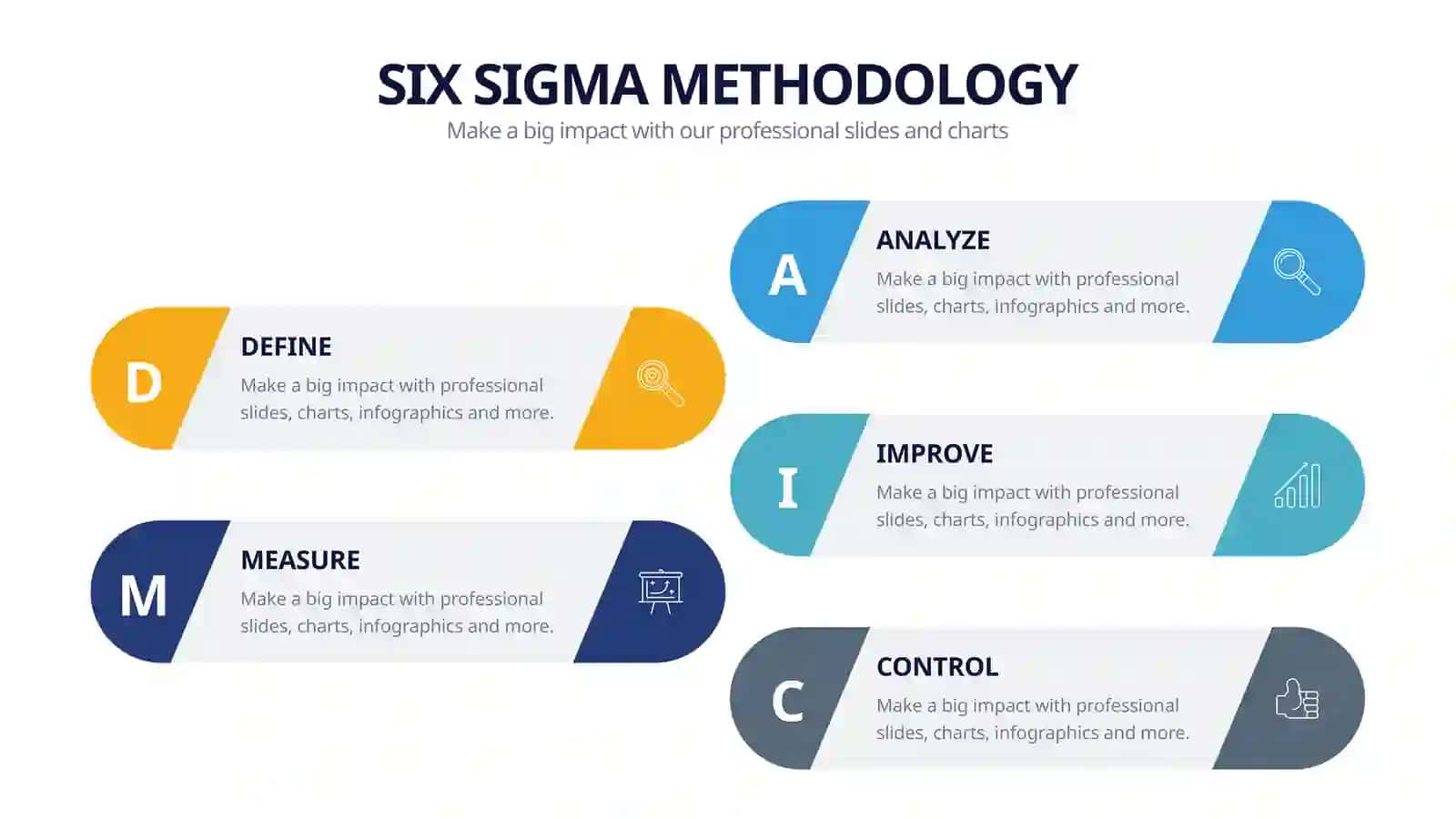 SIX SIGMA METHODOLOGY 3