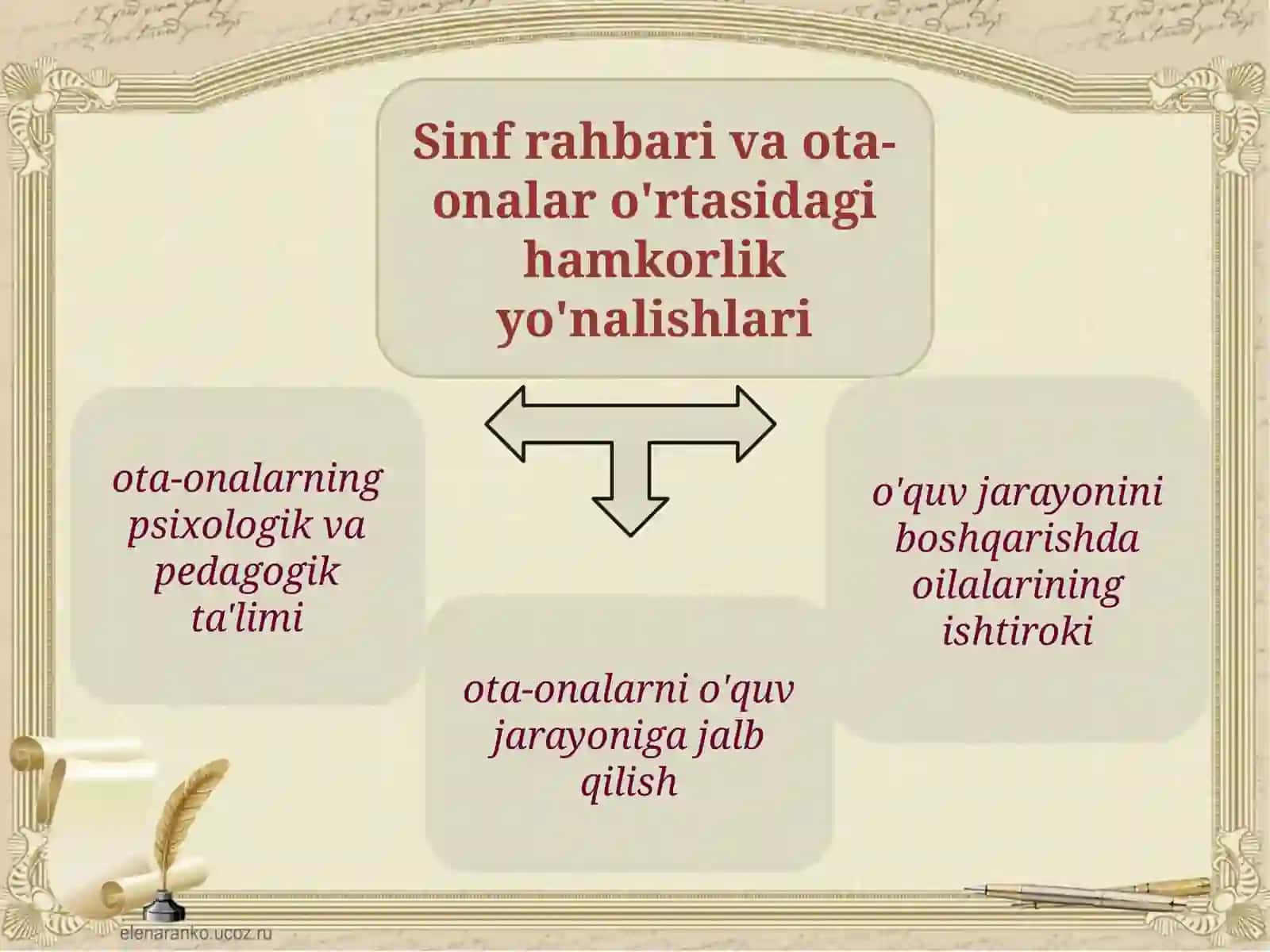 Ota-onalar bilan ishlashning yangi shakli-loyiha faoliyati 3