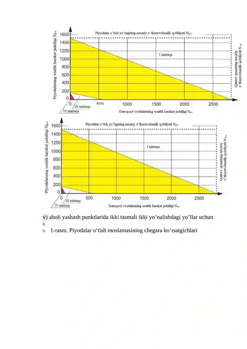 Piyoda oqimlarining xarakatini tashkil etish vositalari 3