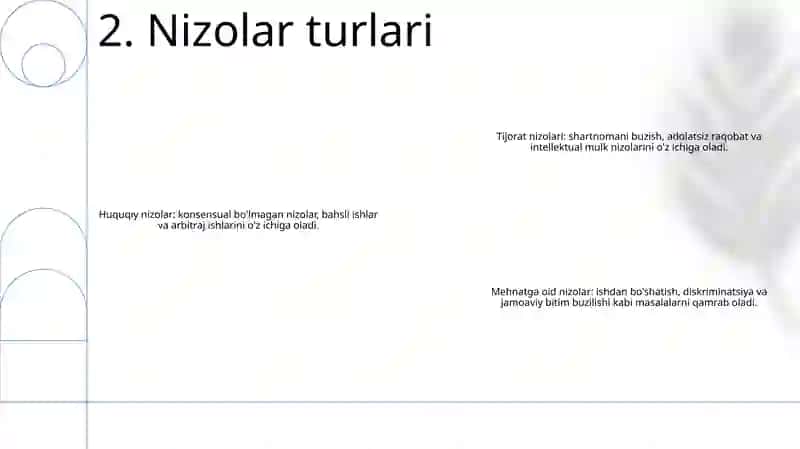 Nizolar Va Uning Turlari 3