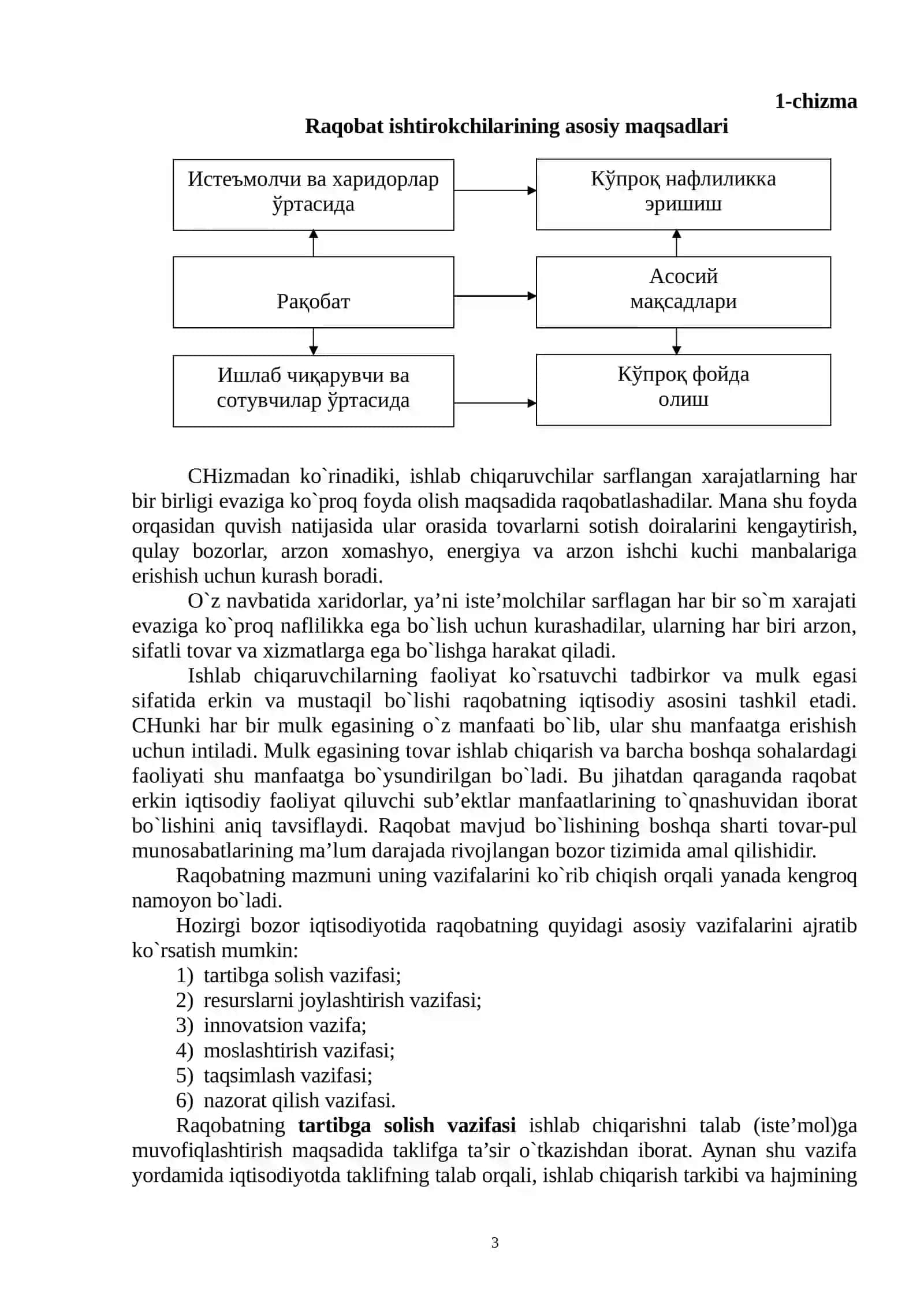 RAQОBAT VA MОNОPОLIYA 3