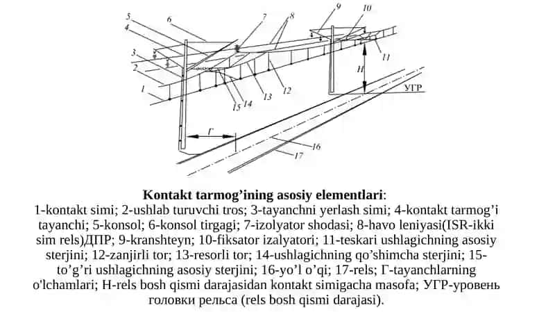 Kontakttarmog’ifanidan3-labaratoriyaishi 3