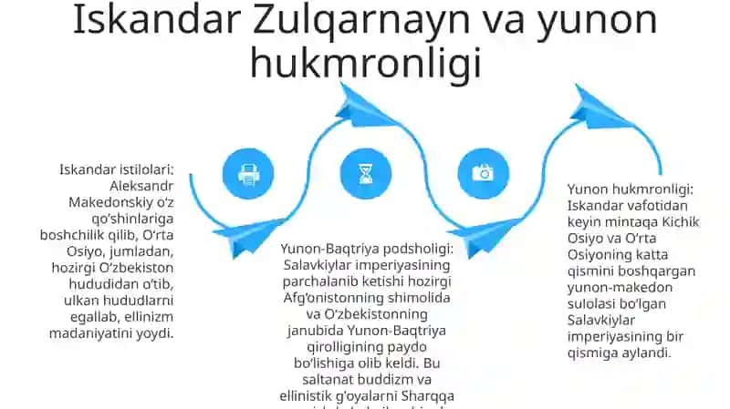 O‘Zbekiston Tarixi 3