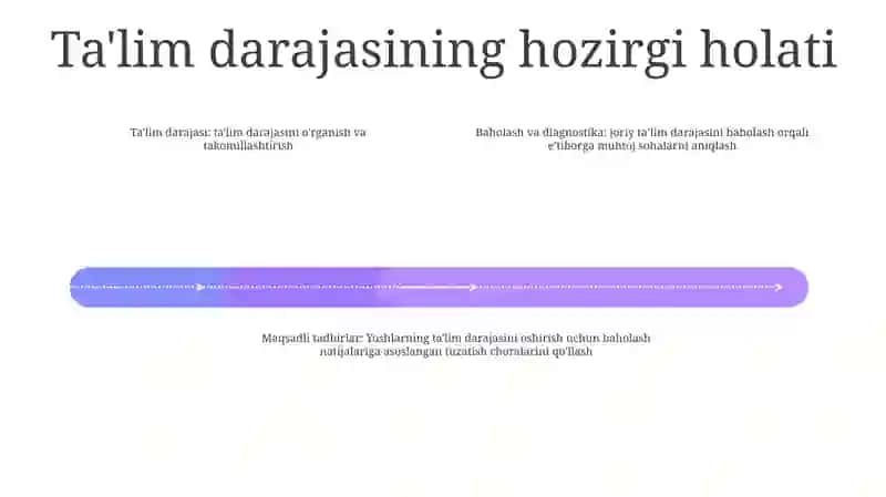 Yoshlarning Tarbiyalanganlik Darajasini Tashxislash Va Korreksiyalash 3