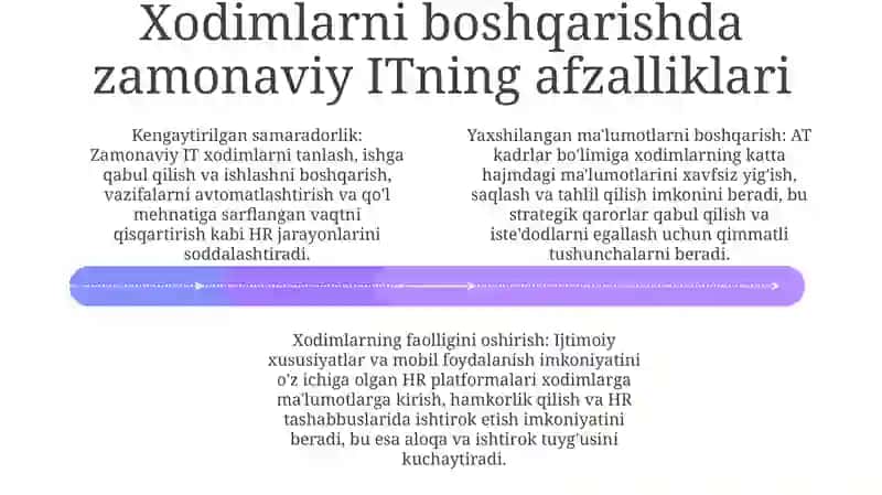 Hr Menejmentda Zamonaviy Axborot Texnologiyalaridan Foydalanish 3