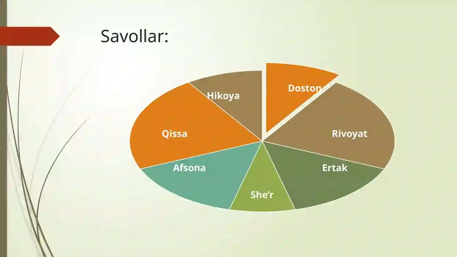 BOSHLANG‘ICH SINFDA LIROEPIK ASARLAR USTIDA ISHLASH METODIKASI 3
