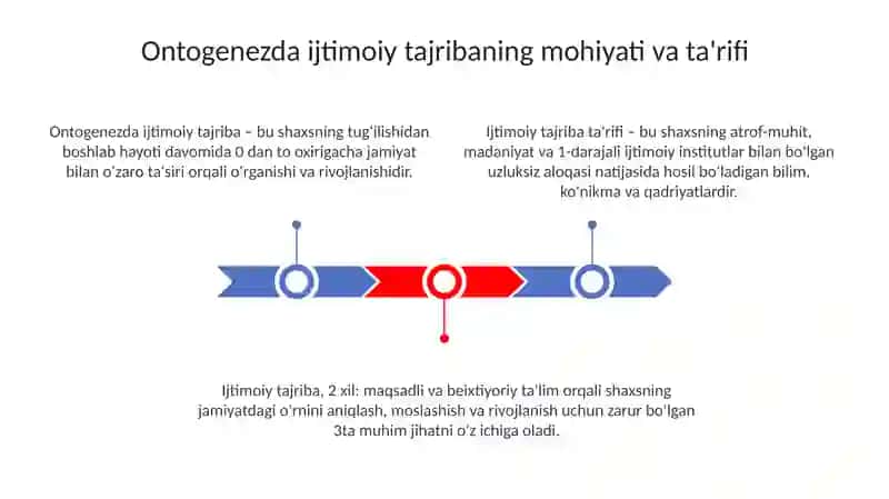 Ontogenezda Ijtimoiy Tajriba 3