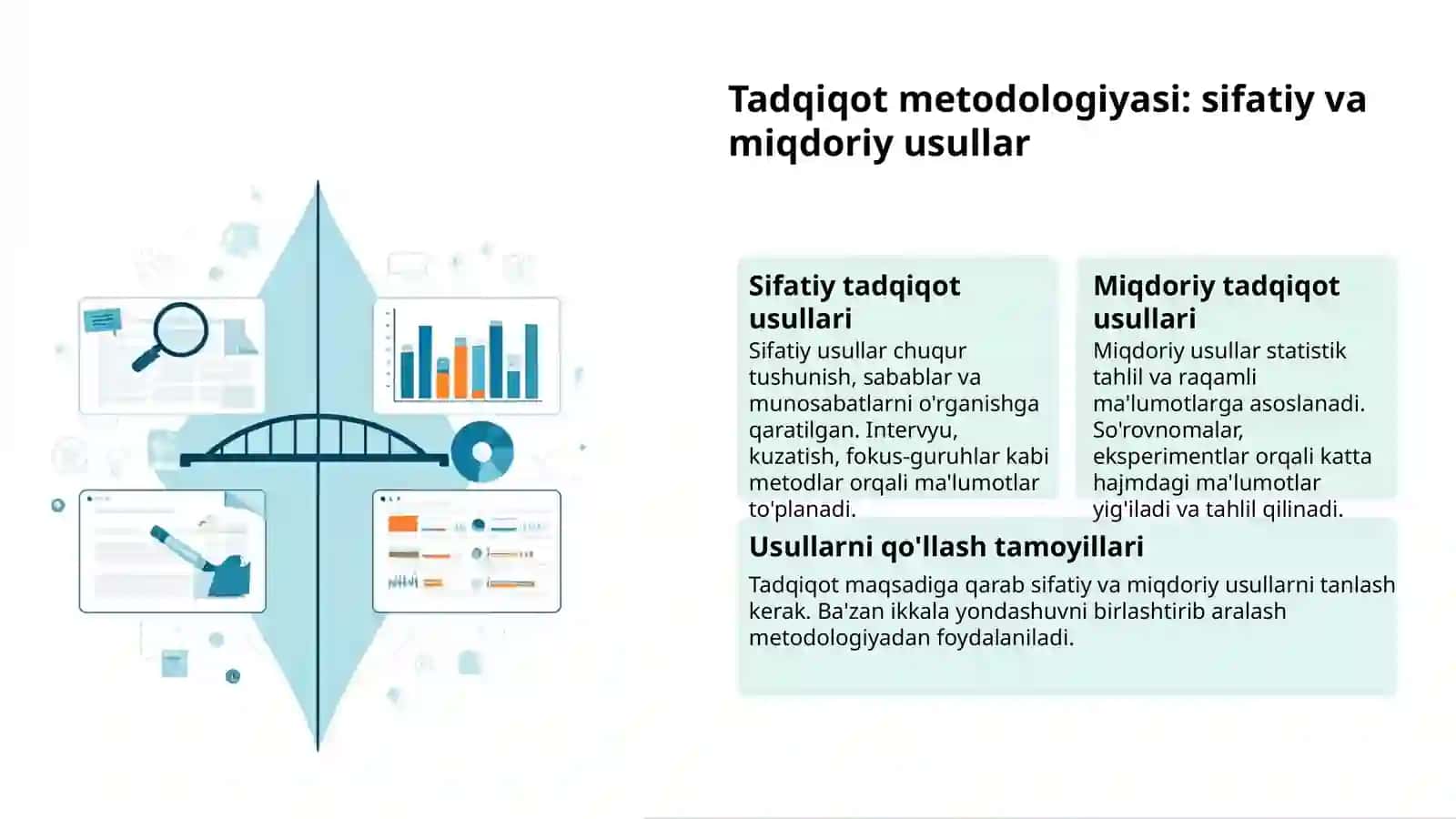 Perspektiv timsollarni o'rganish metodlari 3
