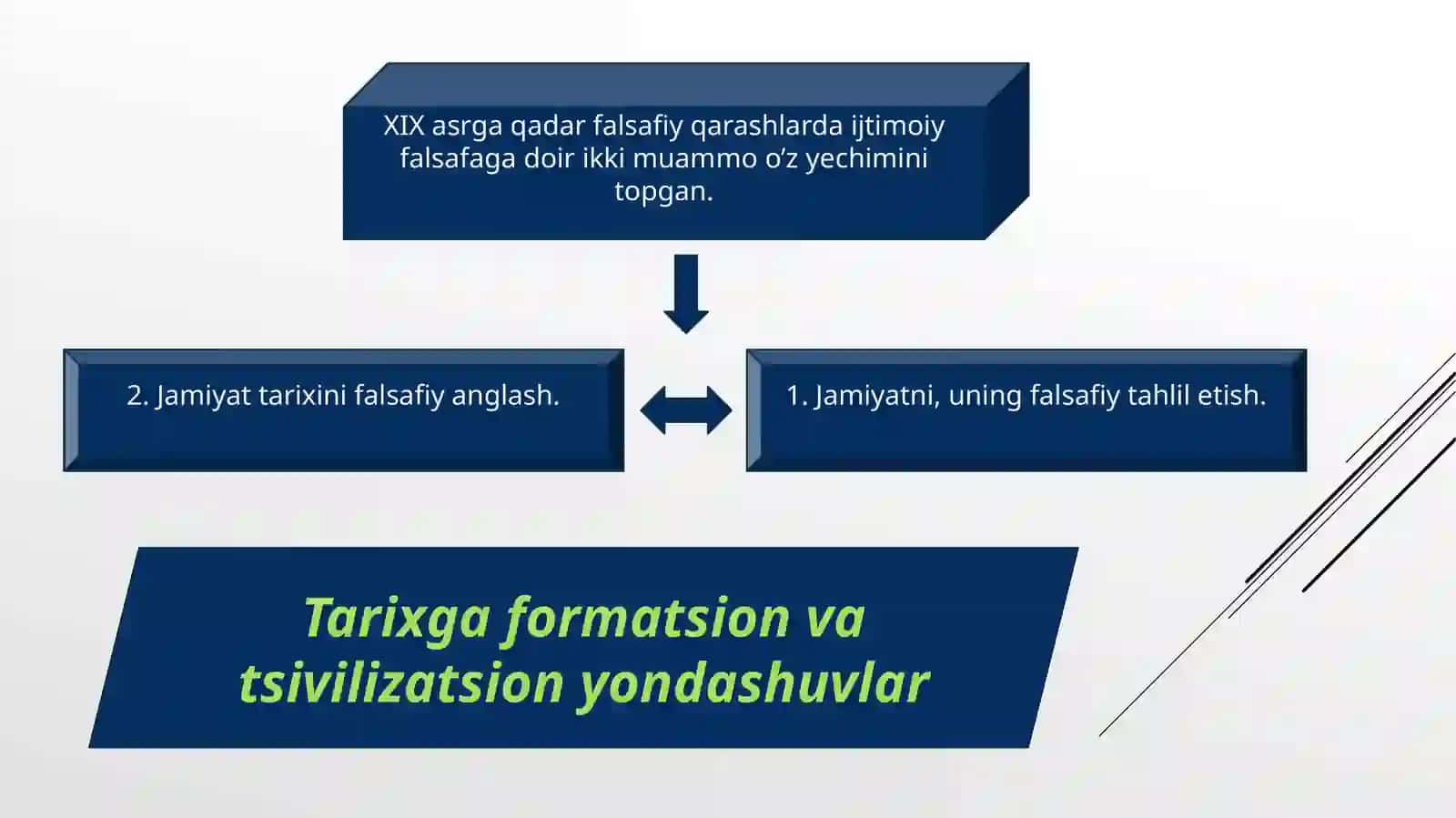 Jamiyat falsafasi va inson borlig‘i 3
