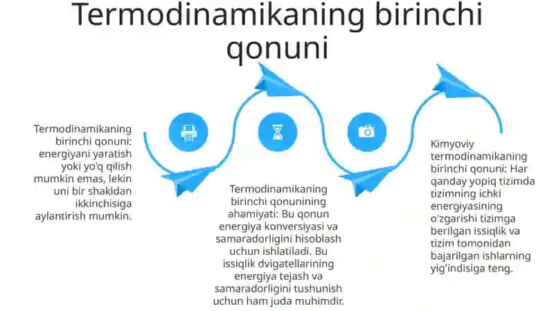 Kimyoviy Termodinamika Qonunlari 3