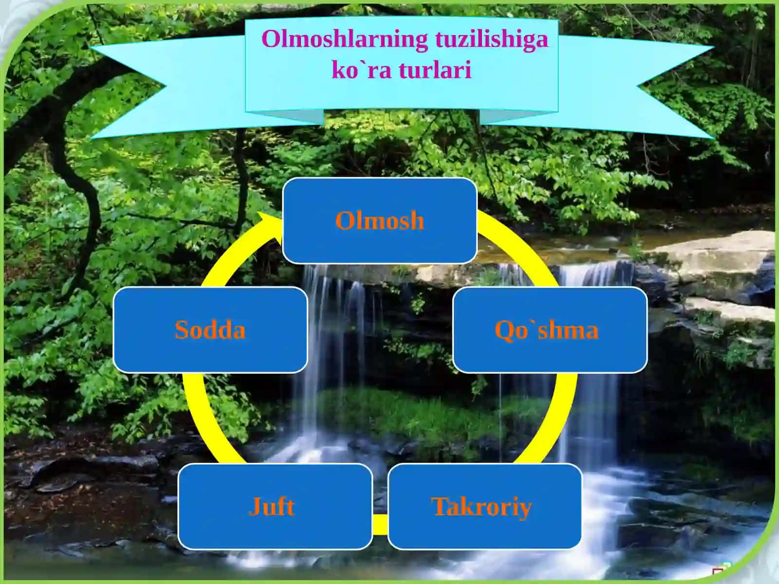 Olmoshlarning tuzilishiga ko'ra turlari 3