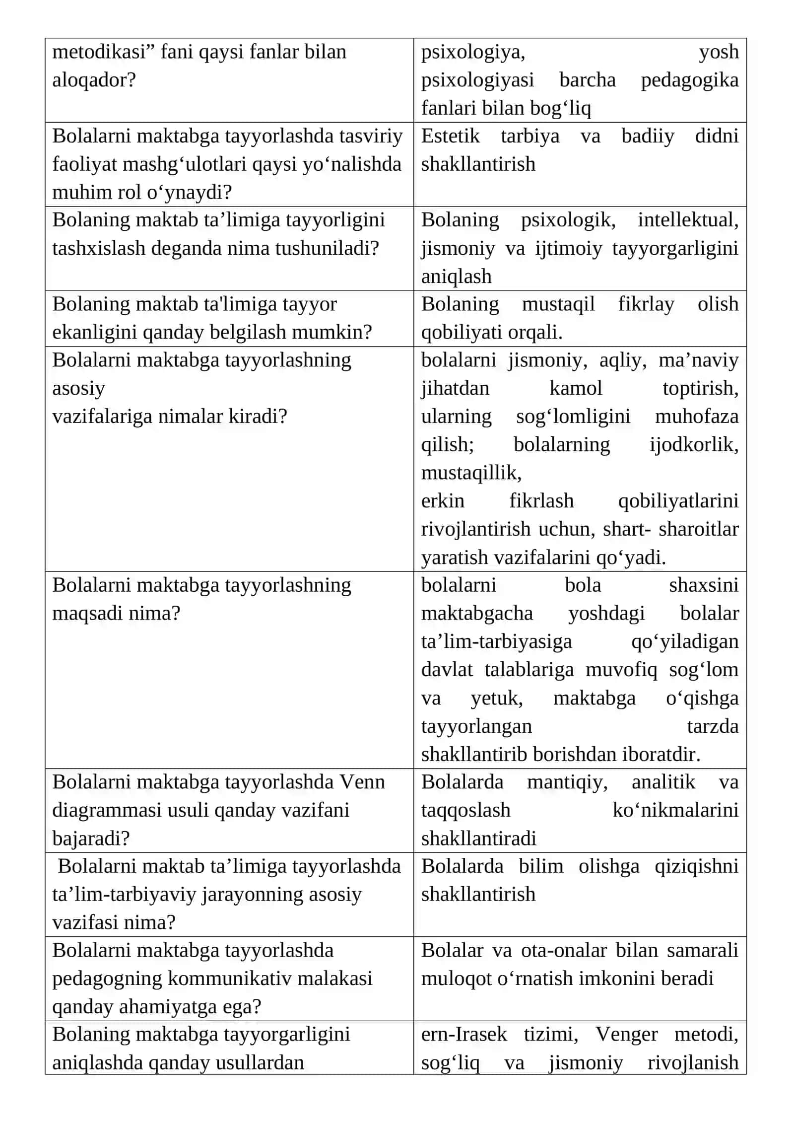 Bolalarni maktabga tayyorlash pedagogik texnologiyalari 3