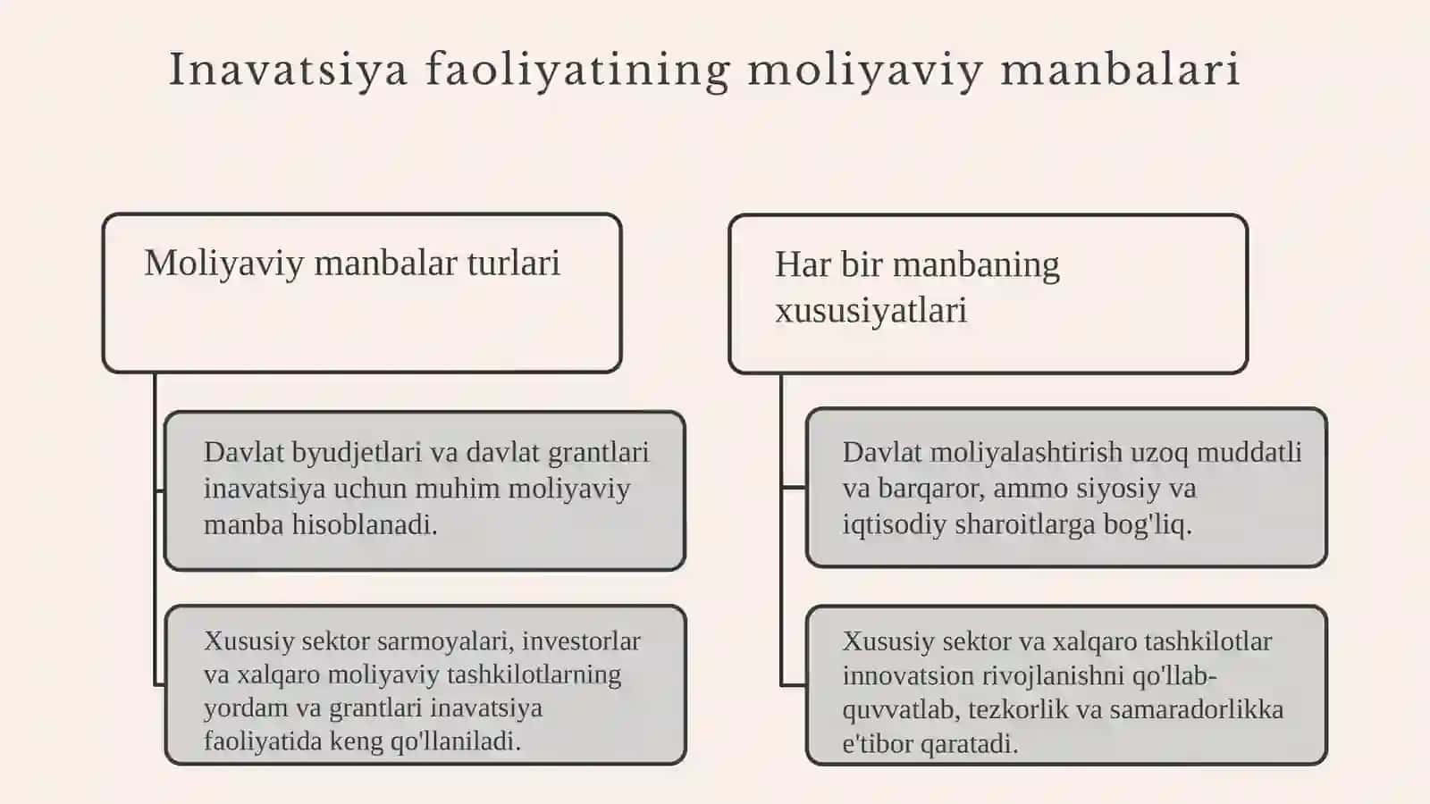 Inavatsiyon faoliyatni moliyalashtirish manbalari 3