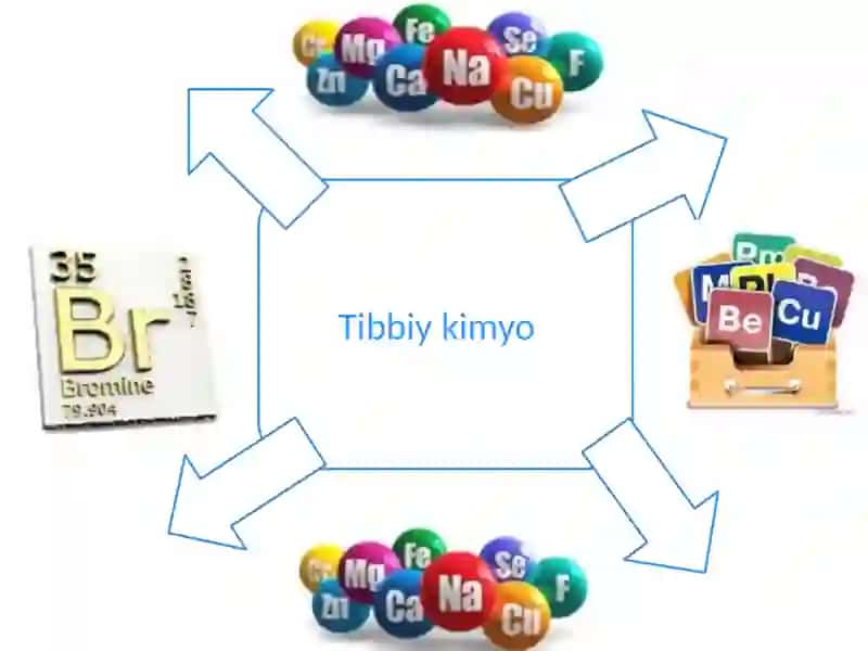 Tibbiykimyo 3