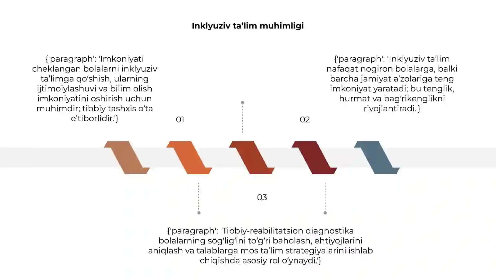 Imkoniyati cheklangan bolalarni inklyuziv ta’limda tibbiy- reabilitasion diagnostikasi 3