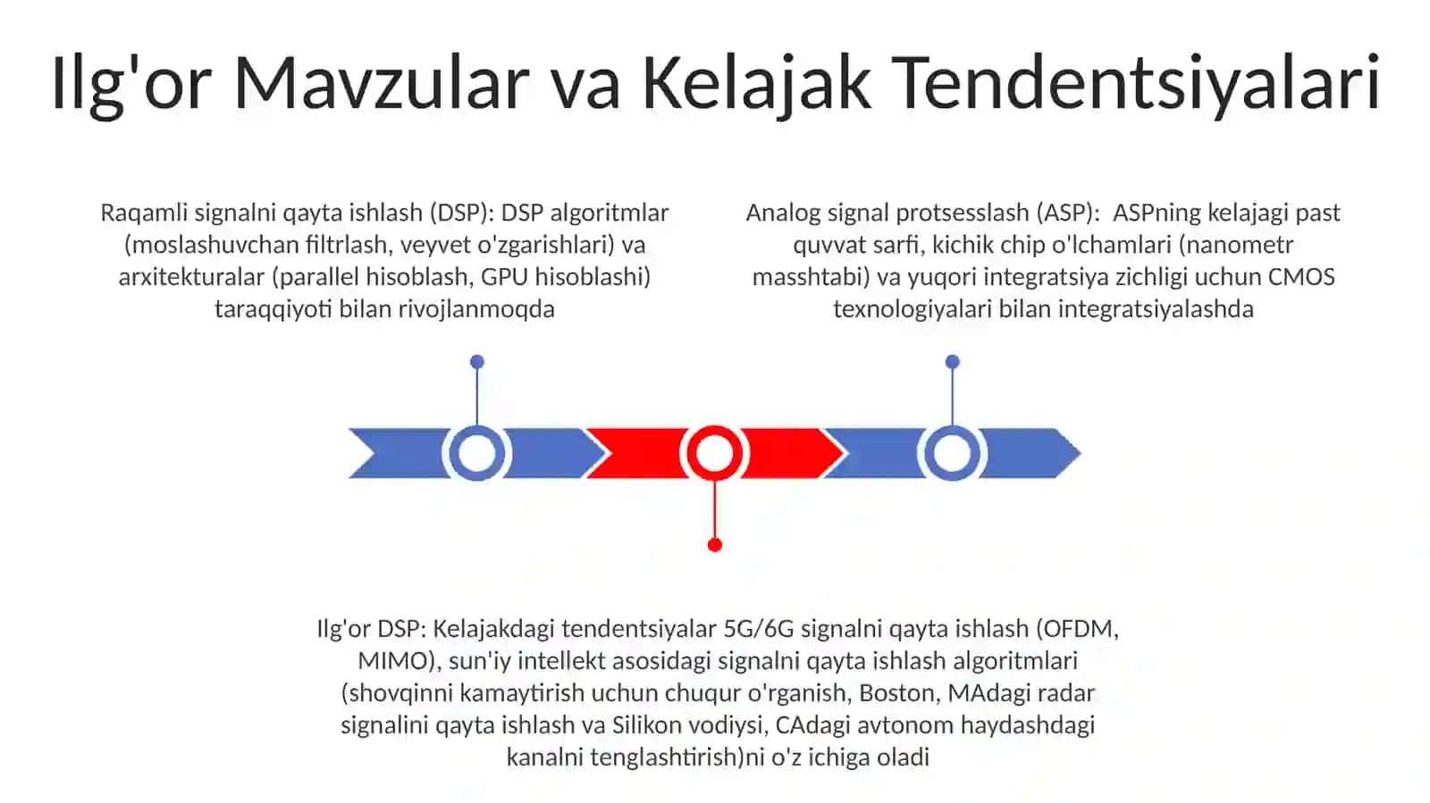 Analog va raqamli signallarni qayta ishlash mavzusida taqdimot yaratish 3