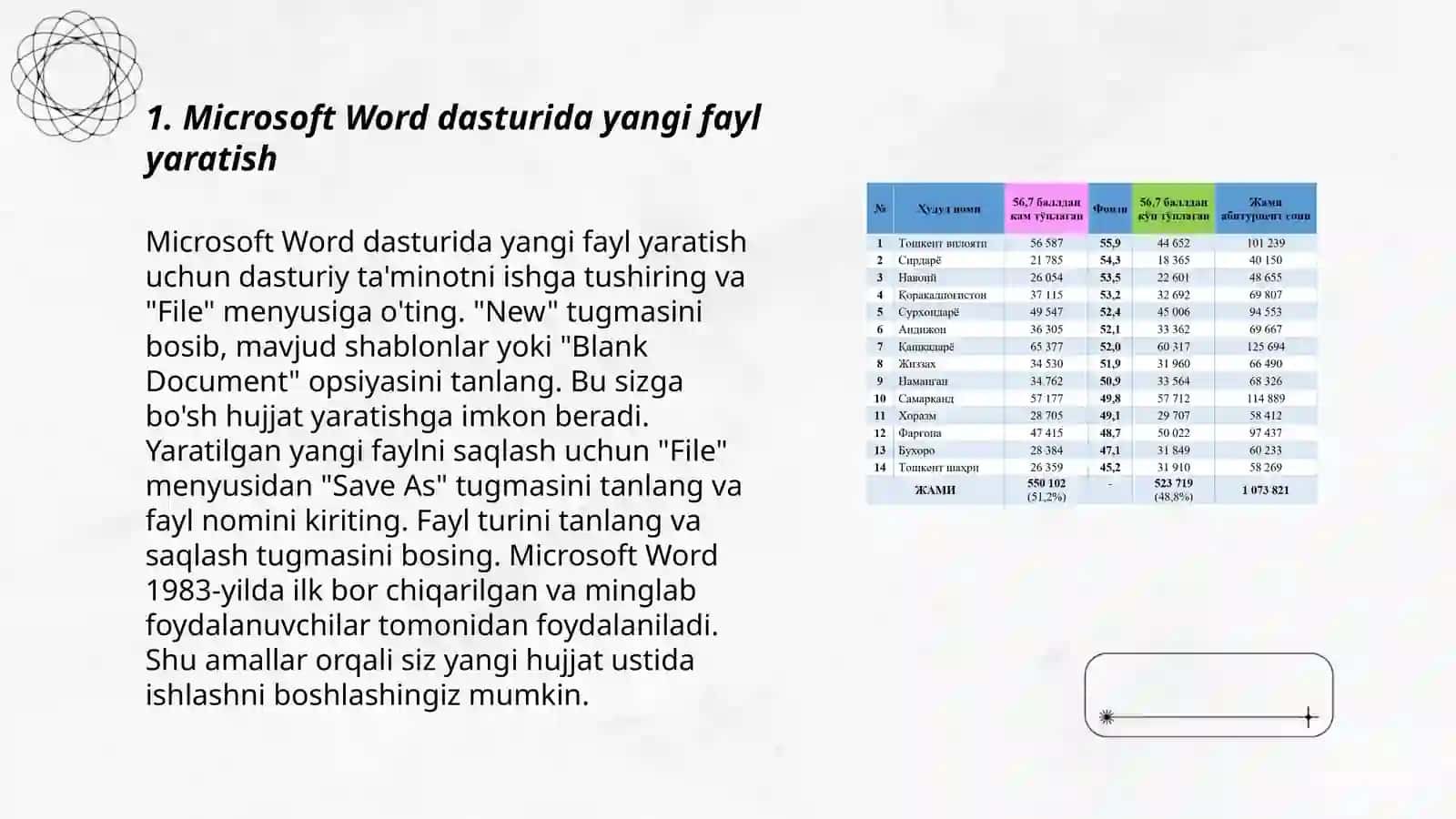 Microsoft Word matn muharririda fayl yaratish,matnli axborotlar bilan ishlash,tahrirlash,tartiblash, saralash, saqlash va chop etish 3