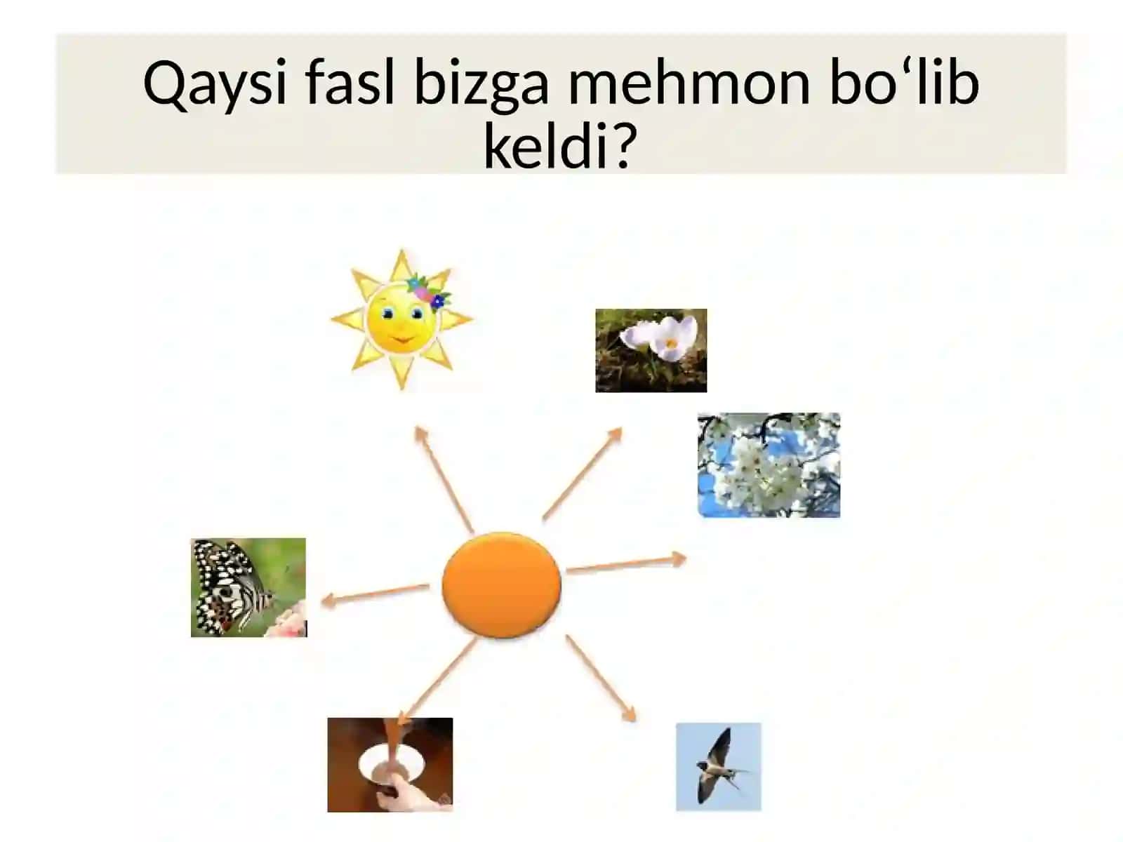 Qaysifaslbizgamehmonbo‘libkeldi? Bizningbayramkunlarimiz 3