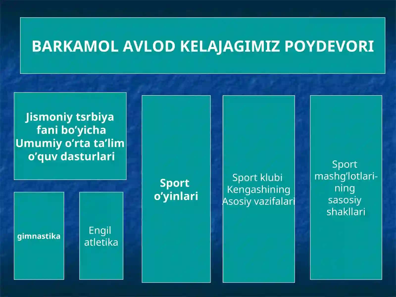 TA’LIM SIFATINI BOSHQARISH BOSHQARUV TAMOYILLARI 3