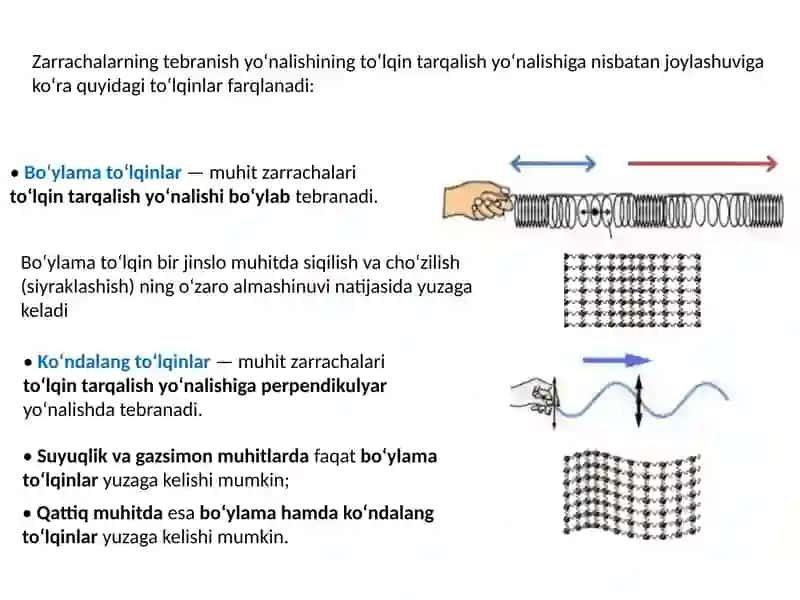 Kundalang va boʻyalma toʻlqinlar 3
