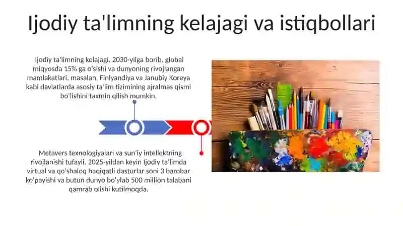 Ijodiy Ta'limning Kelajagi 3