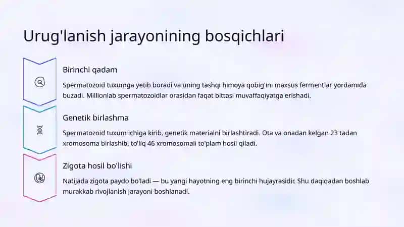 Urug'lanish va Implantatsiya 3