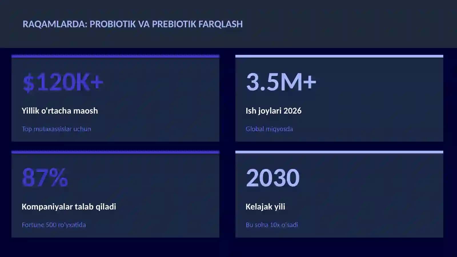 Probiotik va prebiotik farqlash 3
