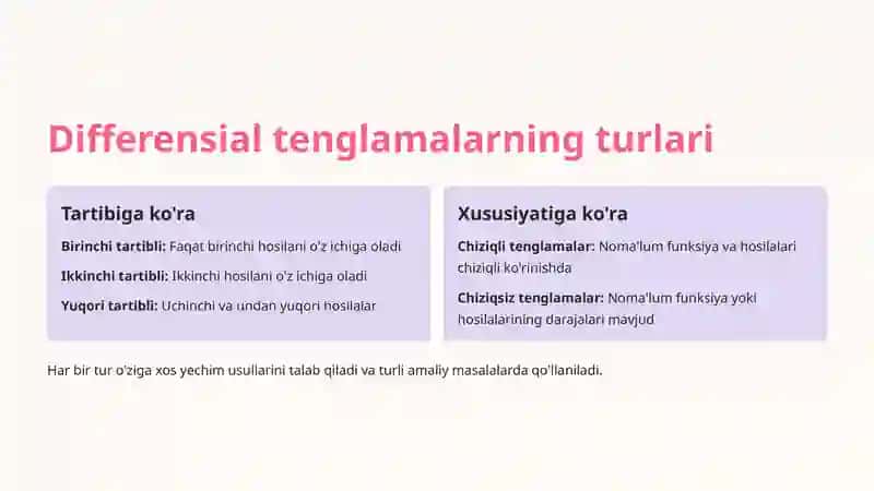 Differensial tenglamalar: Asosiy tushunchalar va yechim usullari 3