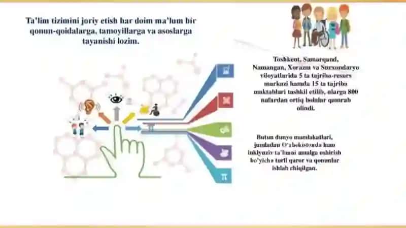 ALOHIDA YORDAMGA MUHTOJ SHAXSLARNI INKLYUZIF TA'LIM KONSEPSIYASINING MOHIYATI 3