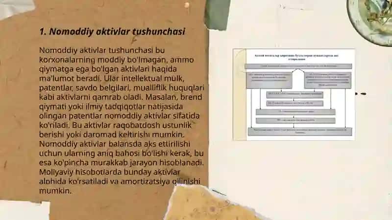 Nomoddiy aktivlar hisobi 3