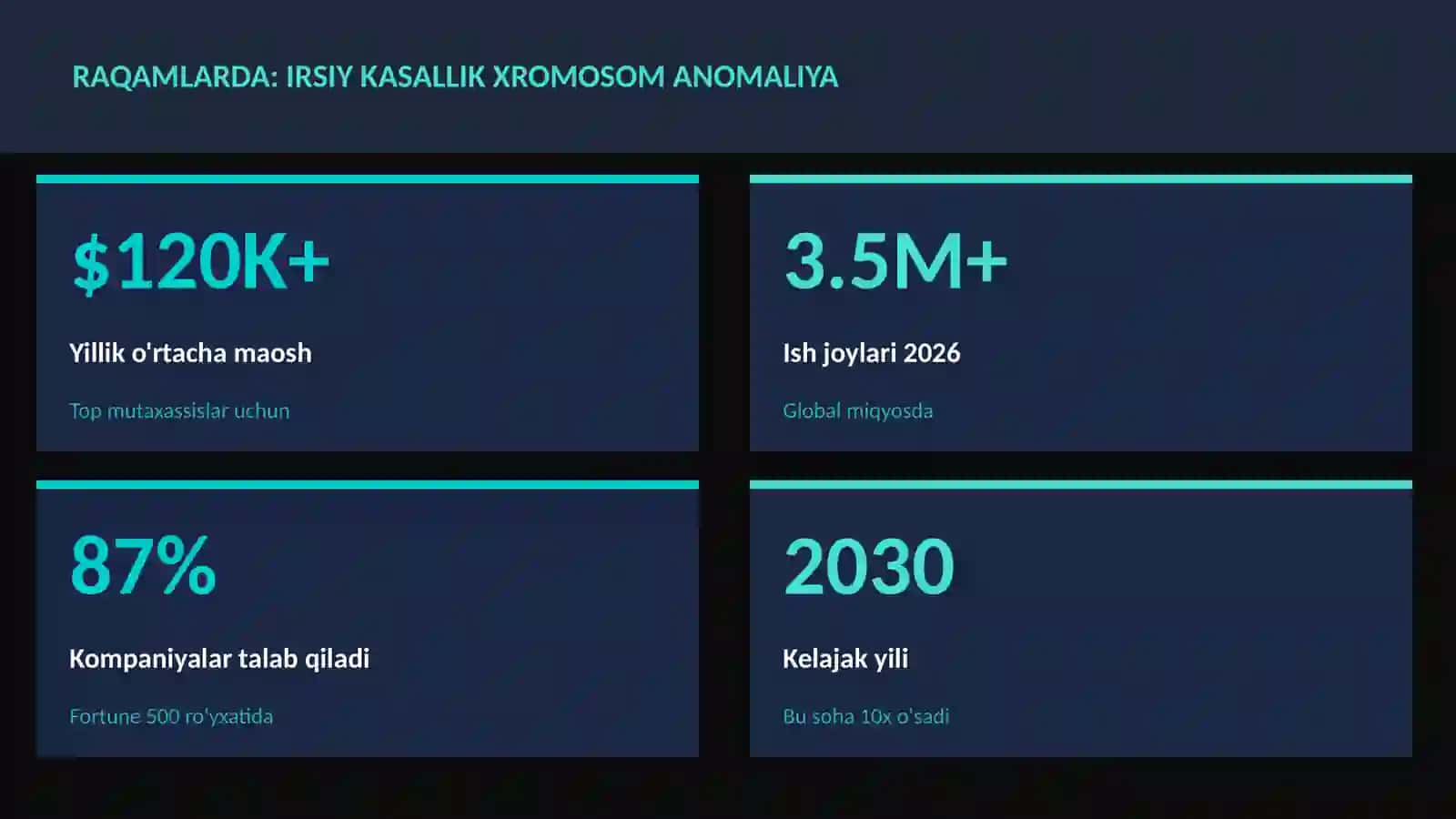 BIOLOGIYA — UY VAZIFALARI 3