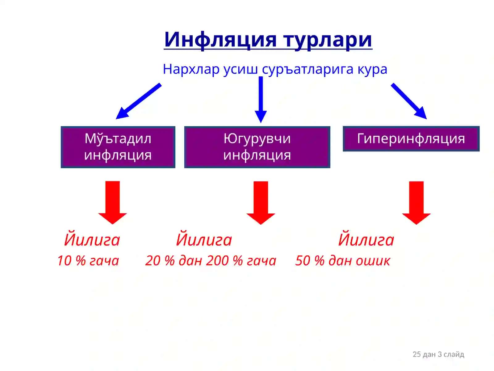 Infilatsiya 3