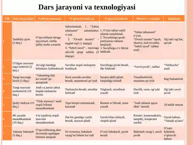 Tirik organizmlar va jonsiz tabiat 3