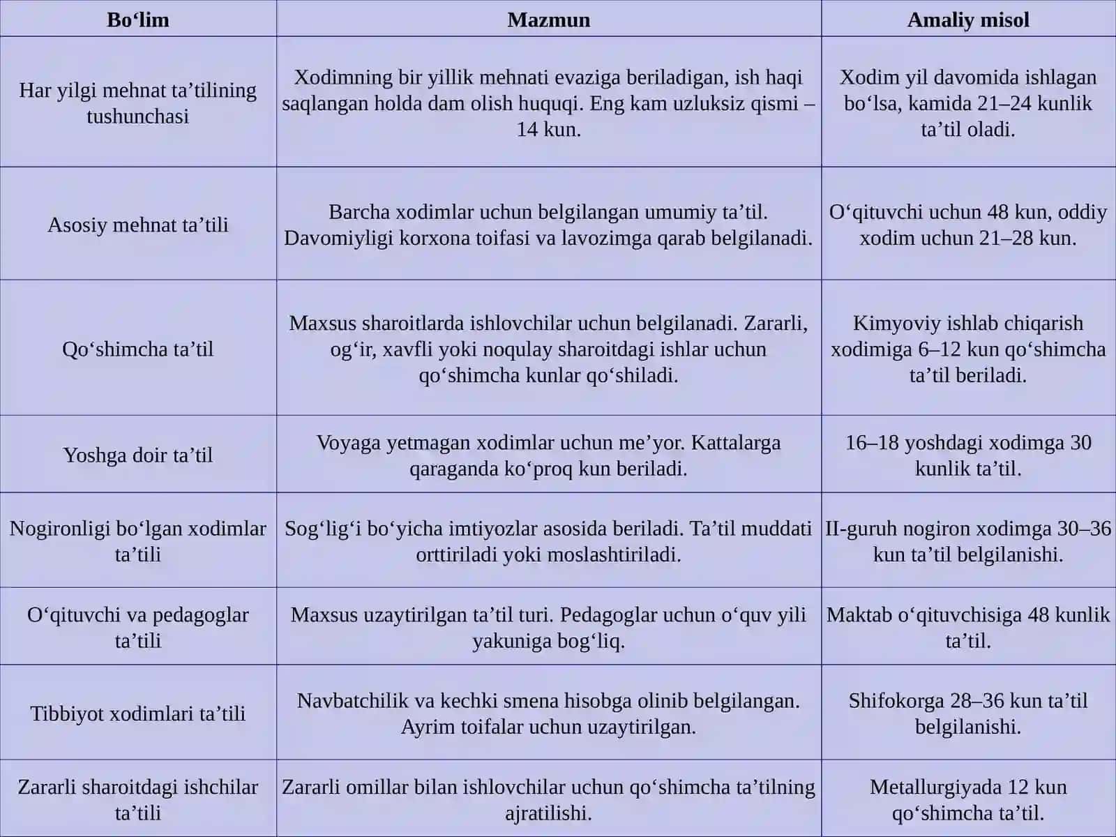 HAR YILGI MEHNATTA’TILI 3