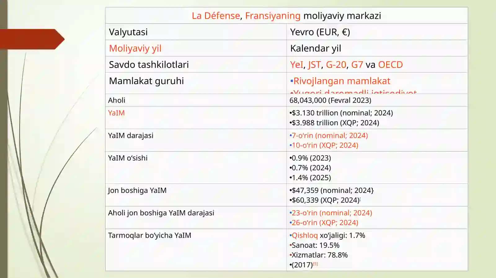 Fransiya iqtisodiyoti 3