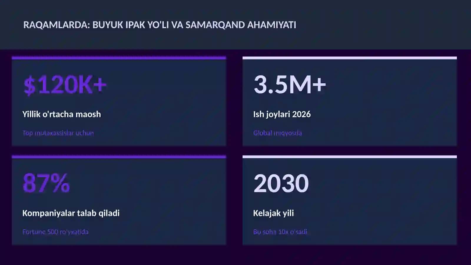 Buyuk ipak yo'li va Samarqand ahamiyati 3
