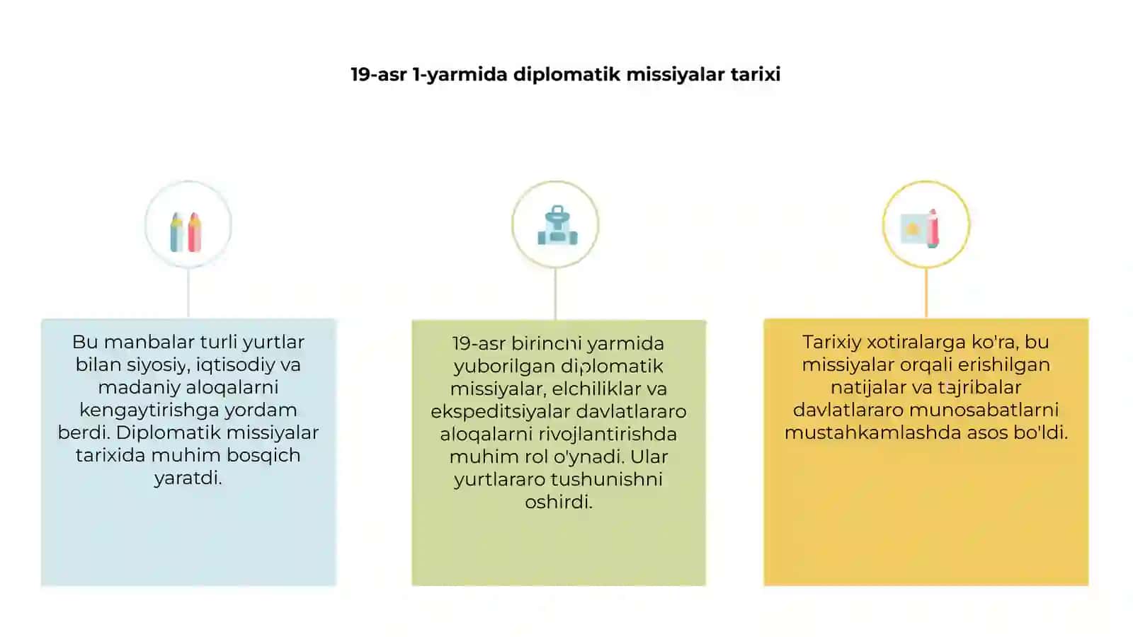 19-asr 1-yarmida diplomatik missiyalar tarixi 3