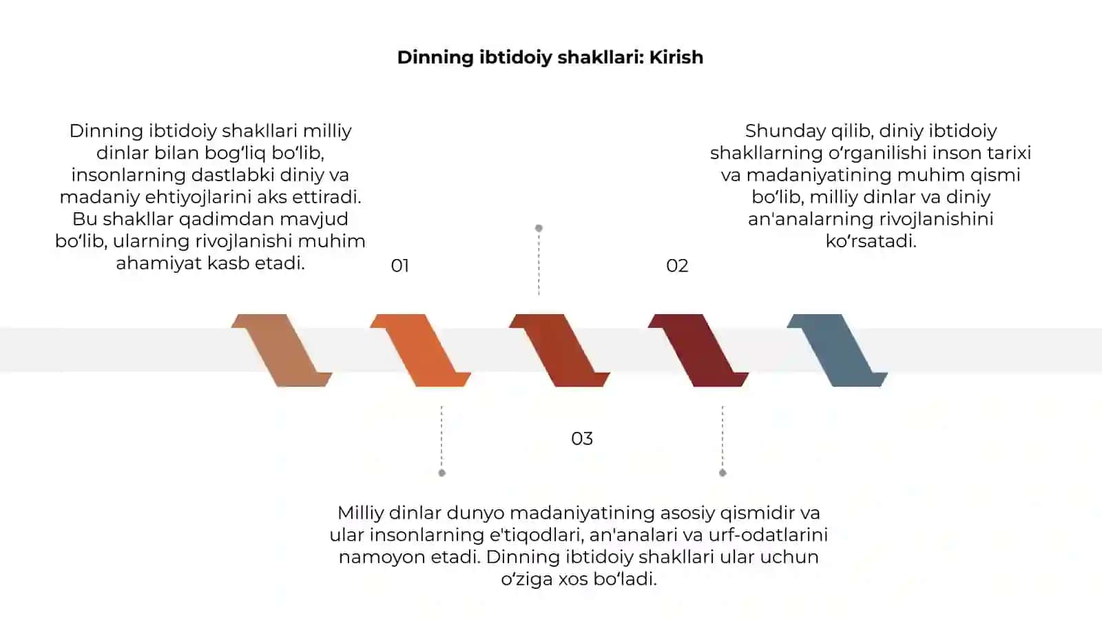 Dinning ibtidoiy shakllari 3