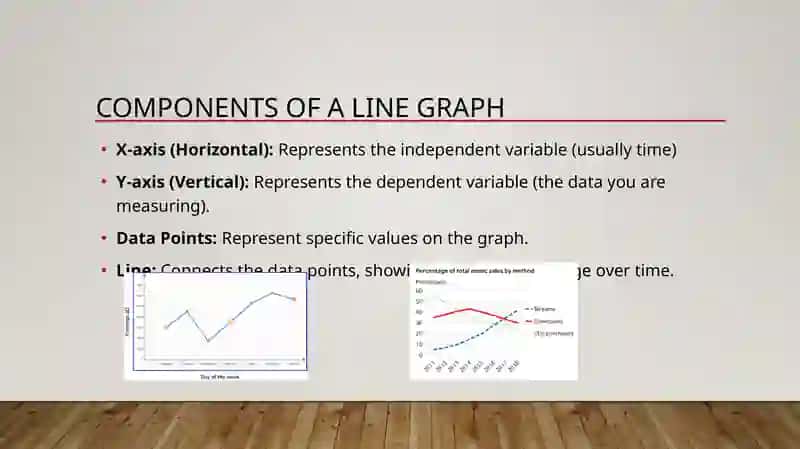 Line graphs 3