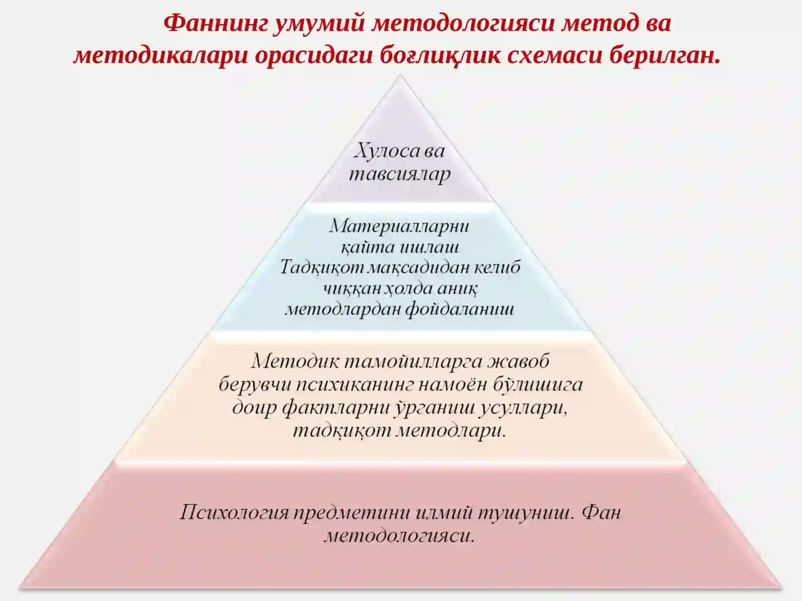 Psixolog kasbiy faoliyati va psixologiya metodlari 3