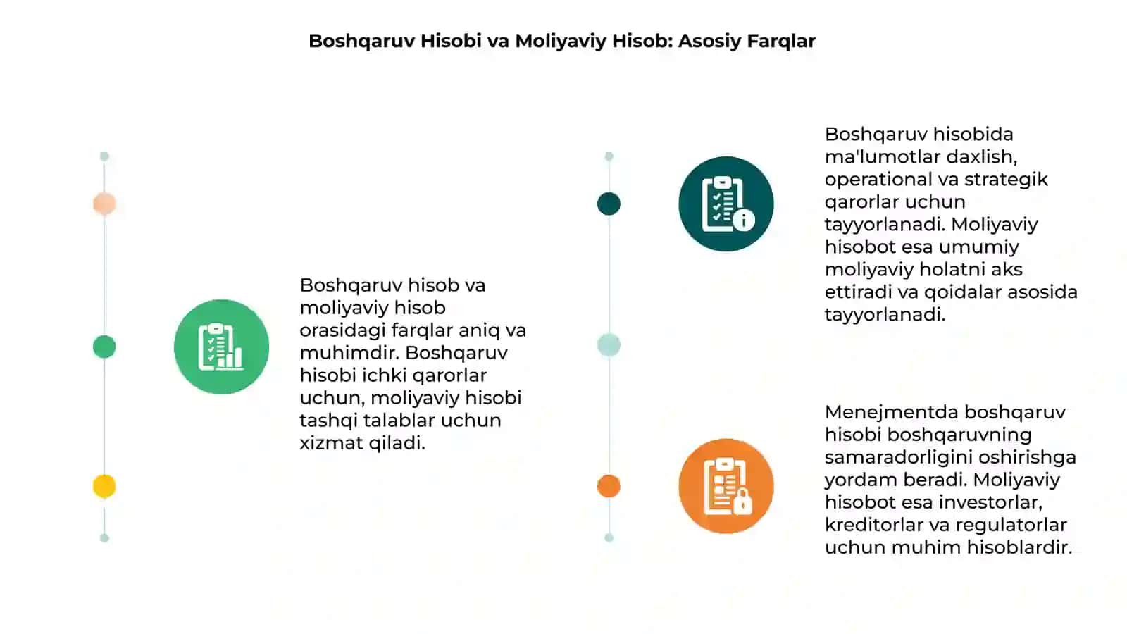 Boshqaruv Hisobi va Moliyaviy Hisob: Asosiy Farqlar 3