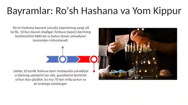 Yaxudiylik dini marosimlari va bayramlari 3