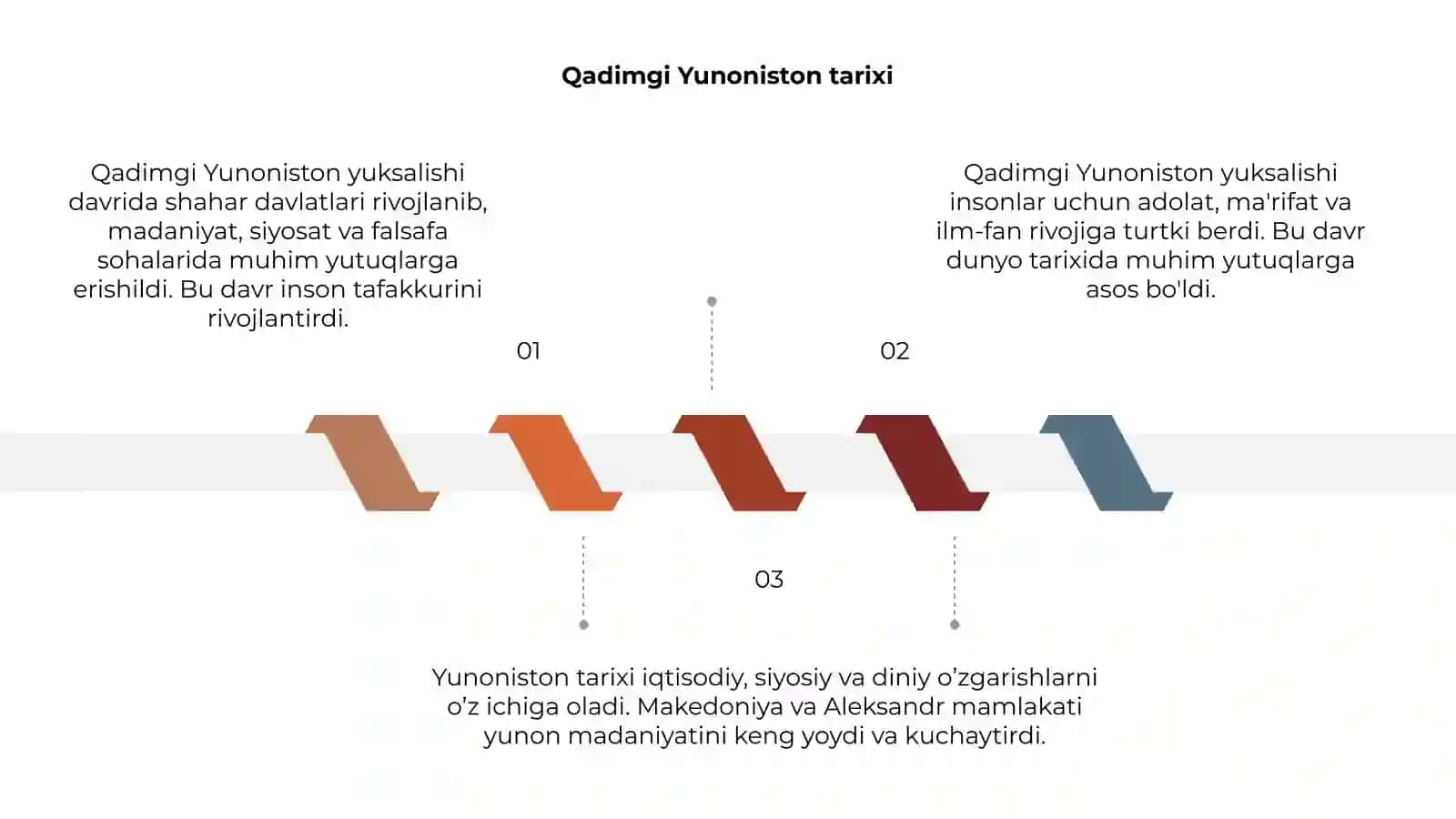 Qadimgi Yunoniston Yuksalishi 3