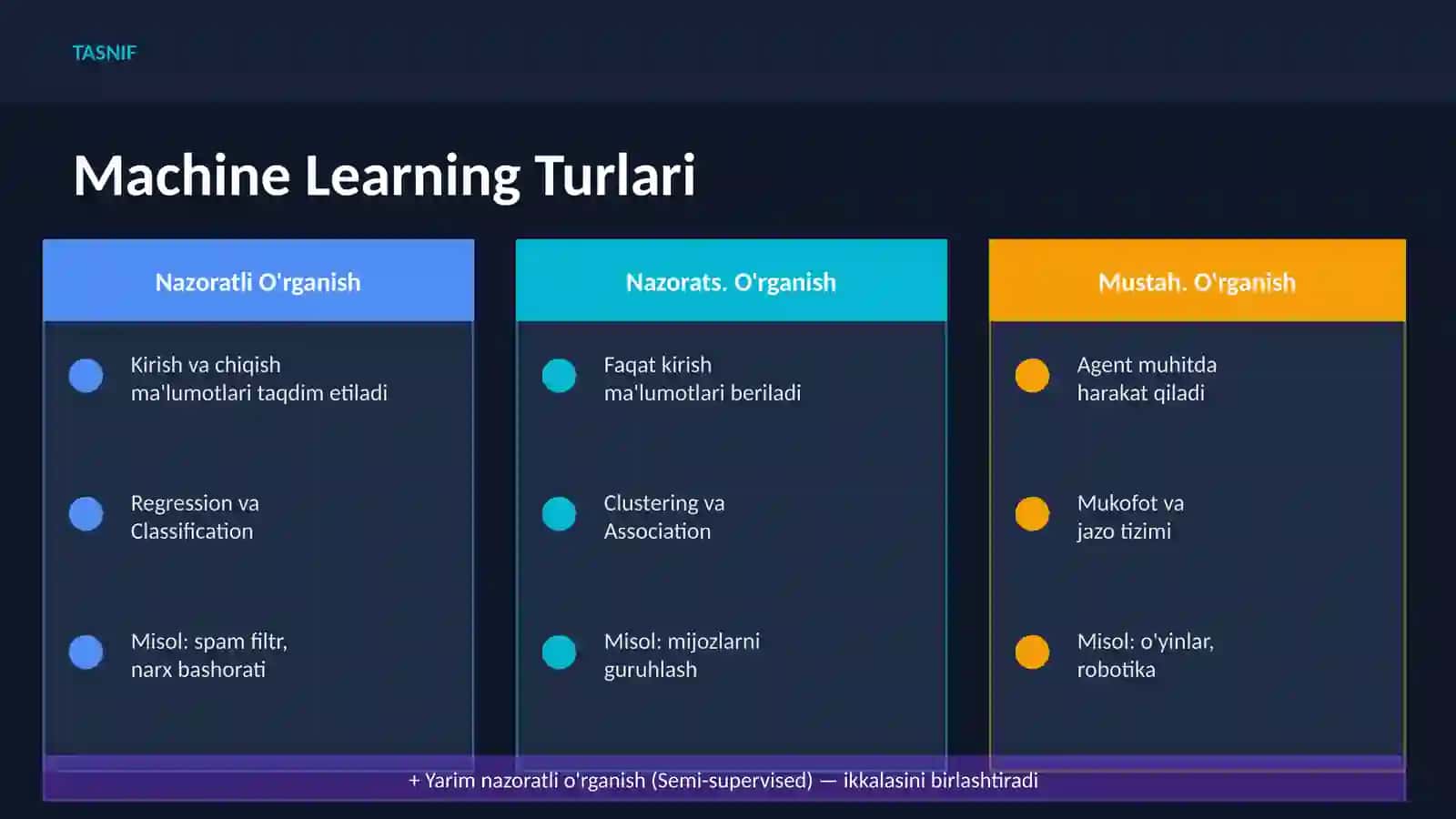Machine Learning Algoritmlarining Ishlash Prinsiplari va Amaliy Qo'llanilishi 2026 | Sun'iy Intellekt Asoslari 3