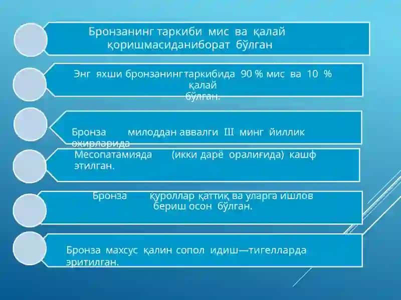 O'rta osiyoning bronza davri manzilgohlari. 3