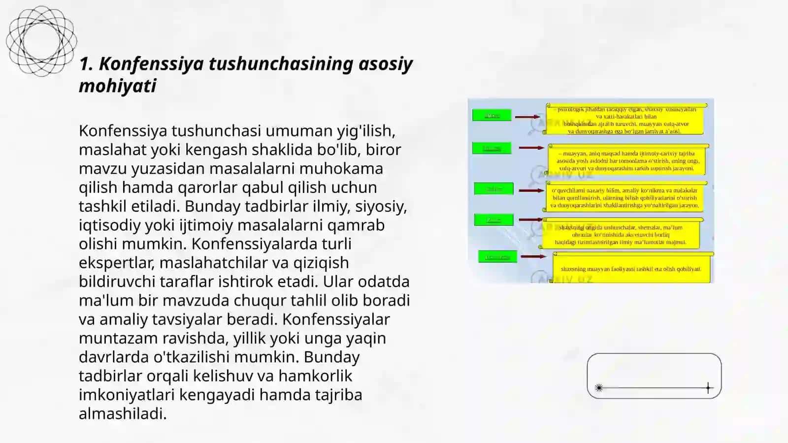 Konfenssiya tushunchasining mohiyati va Oʻzbekistonda faoliyat yurituvchi diniy konfenssiyalarning tasnifi 3