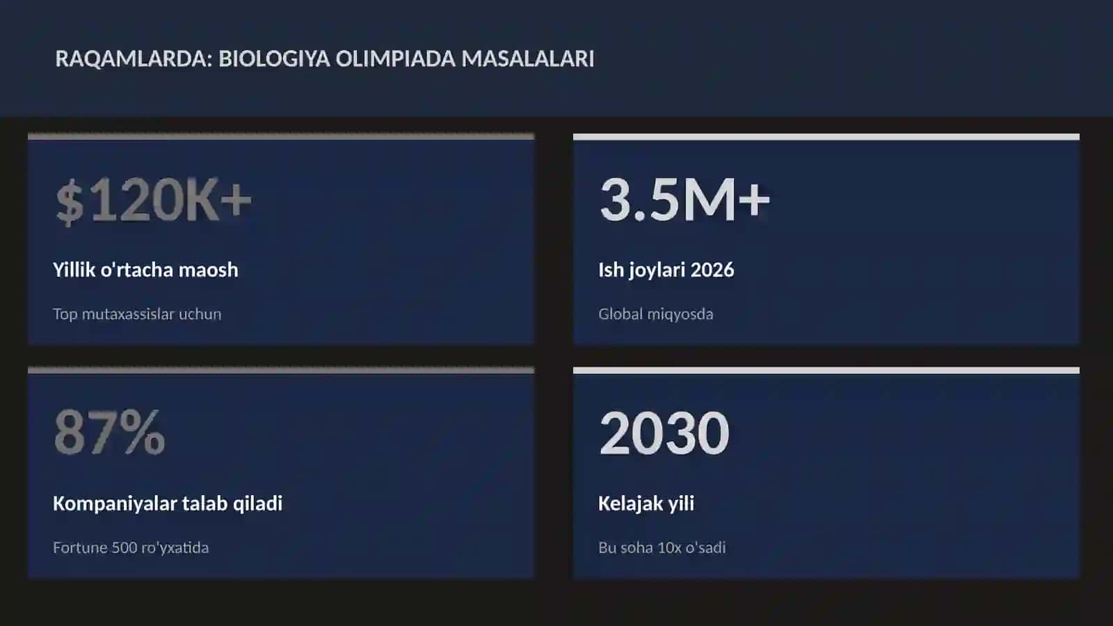 Biologiya olimpiada masalalari 3